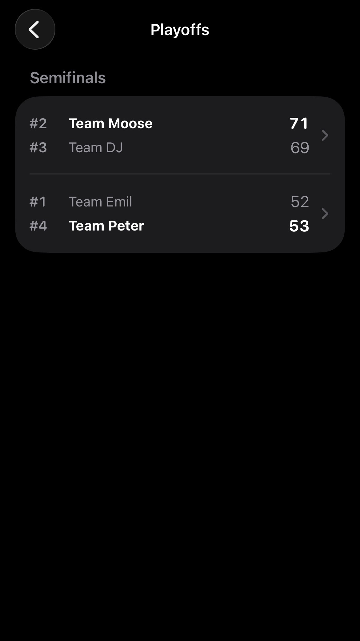 Playoff bracket with matchups