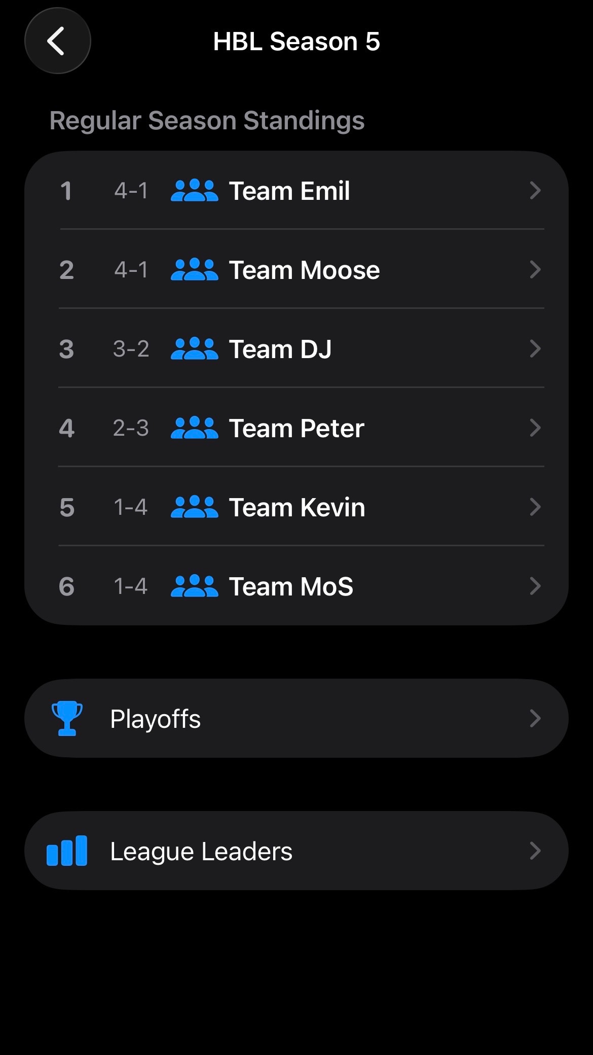 League regular-season standings